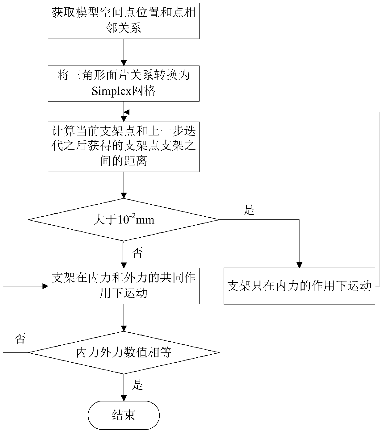 Intracranial aneurysm virtual stent diagnosis and treatment system and method thereof