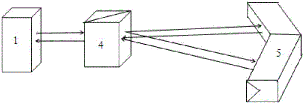 Evaluation method for measurement uncertainty introduced by mechanism errors of three-coordinate measuring machine