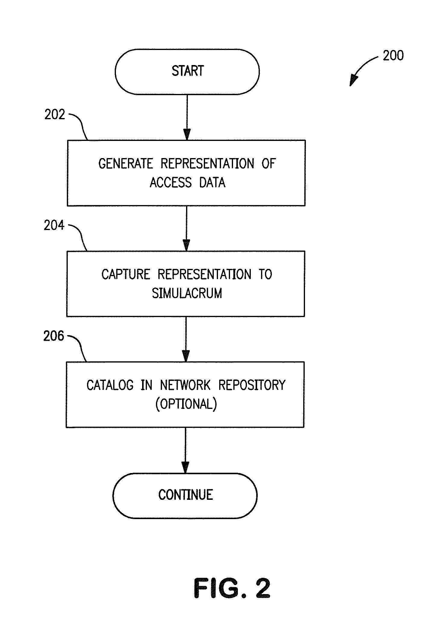 Simulacrum of physical security device and methods