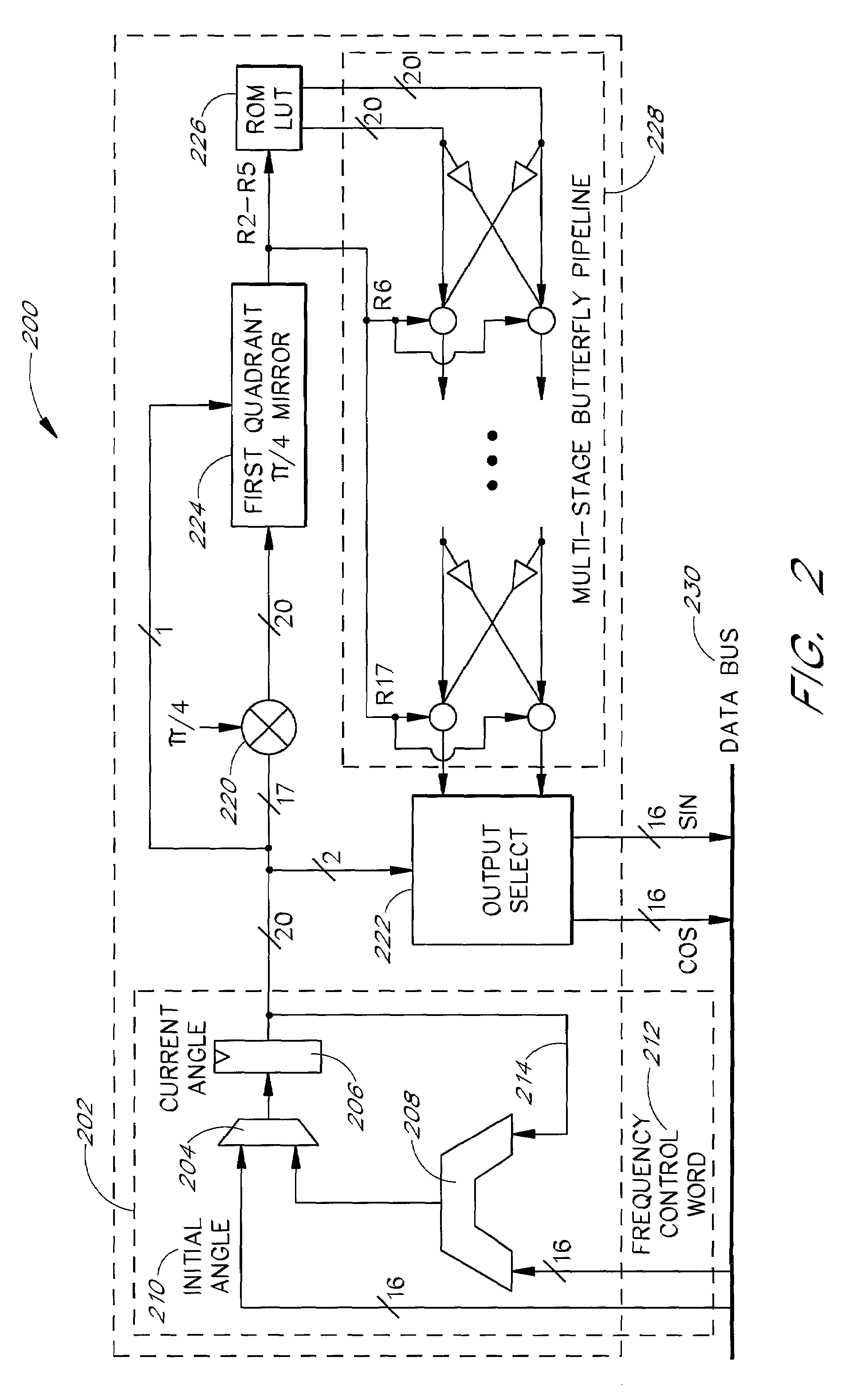 Hardware function generator support in a DSP