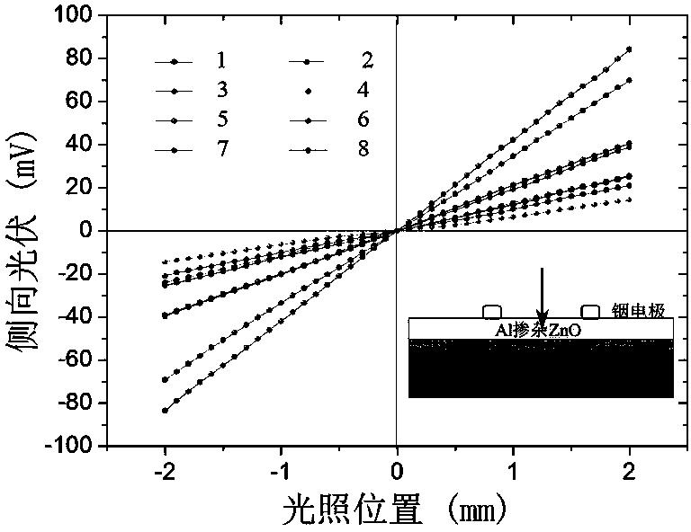 Anti-aging photoelectric displacement sensor