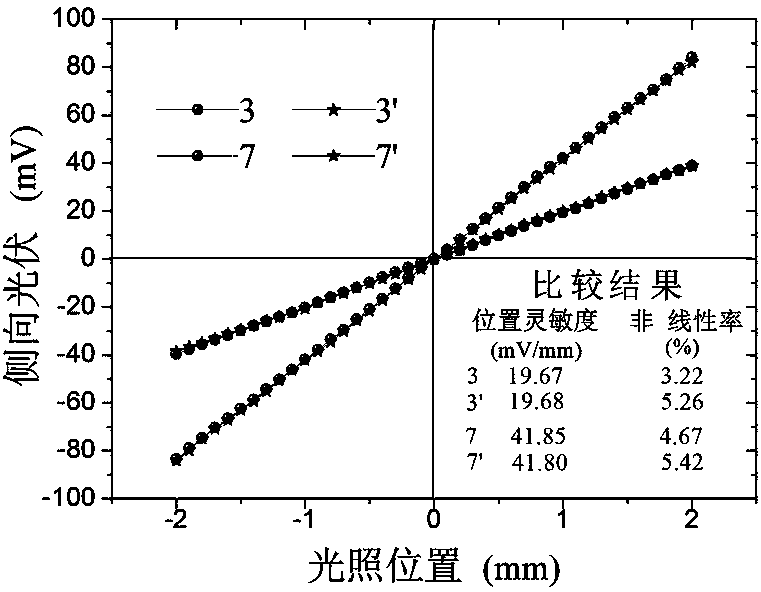 Anti-aging photoelectric displacement sensor