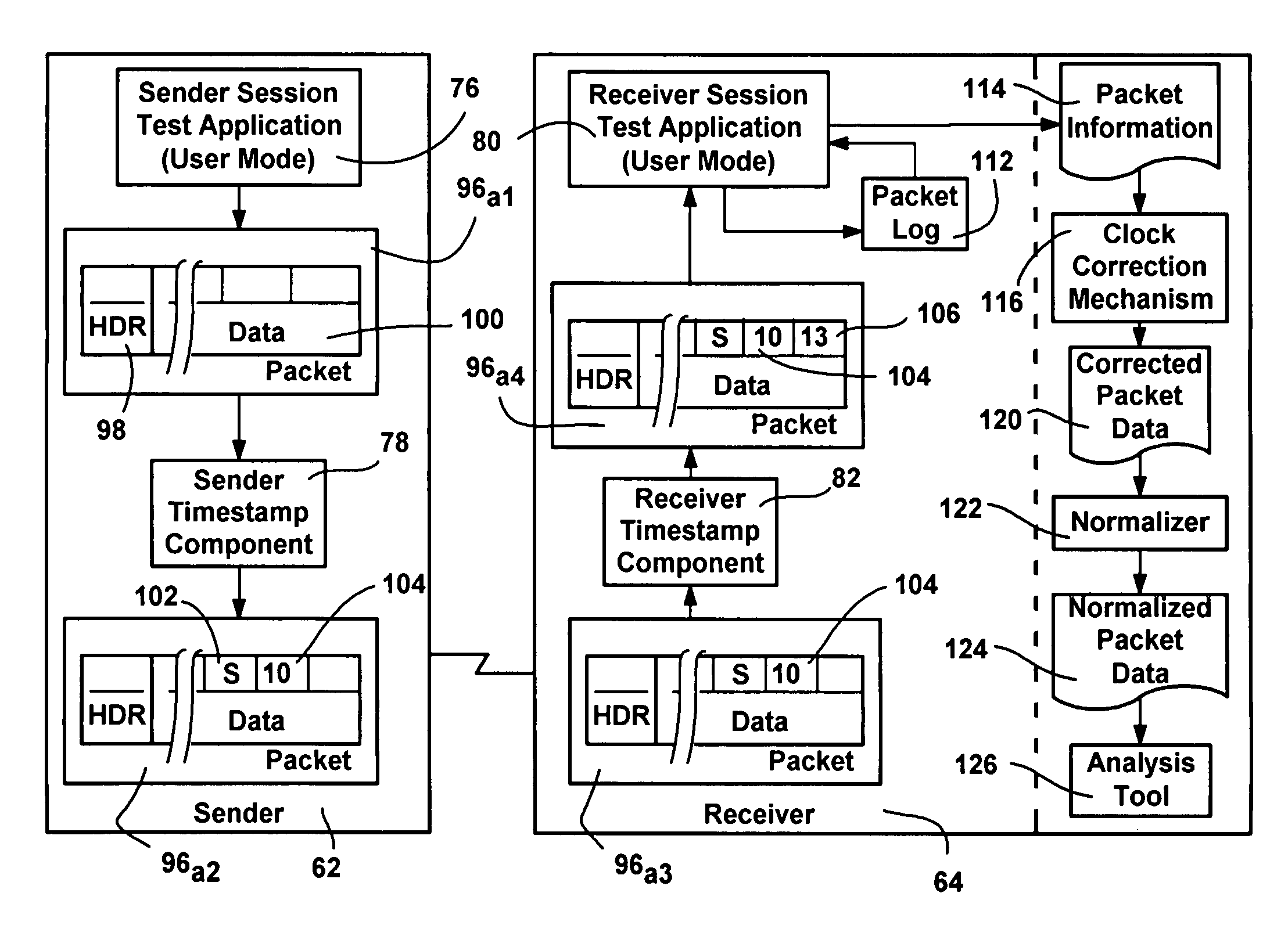 Method and system for accurately calculating latency variation on an end-to-end path in a network