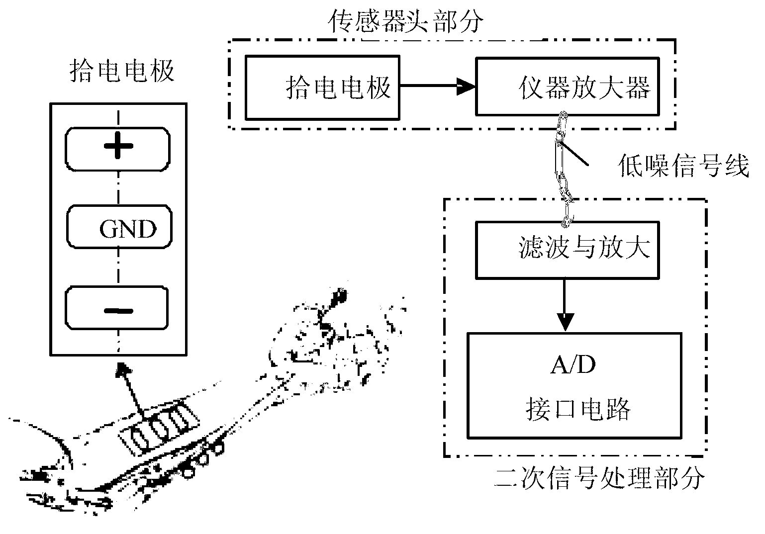 Biological motion information based upper limb shoulder elbow wrist joint motion function evaluation method