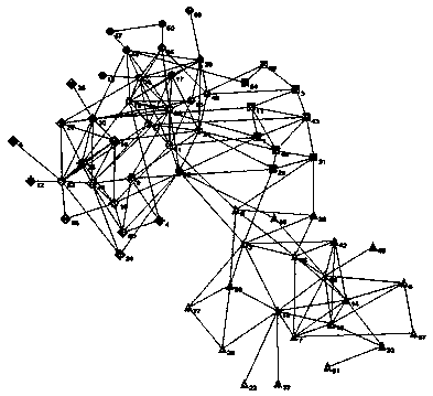 Community discovery method based on iterative greedy thought