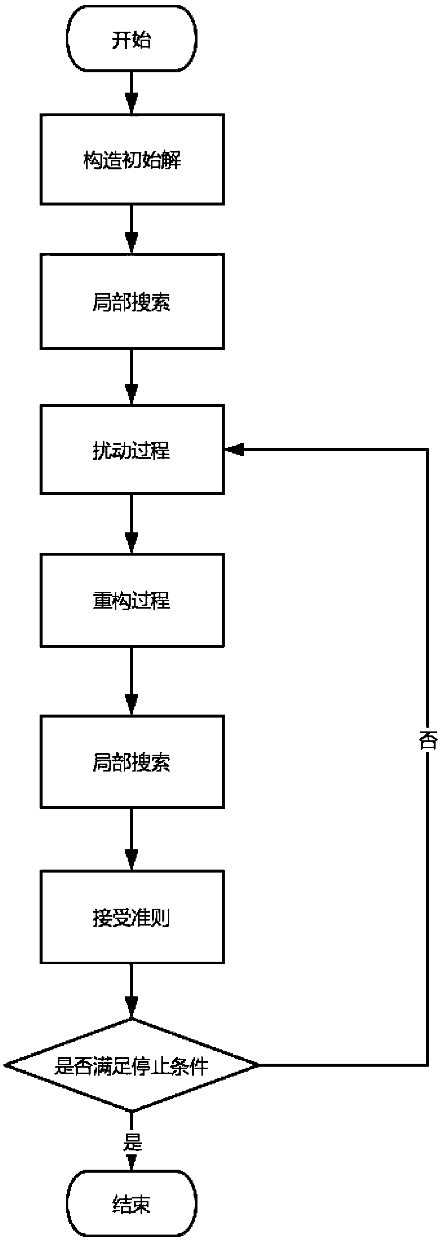 Community discovery method based on iterative greedy thought