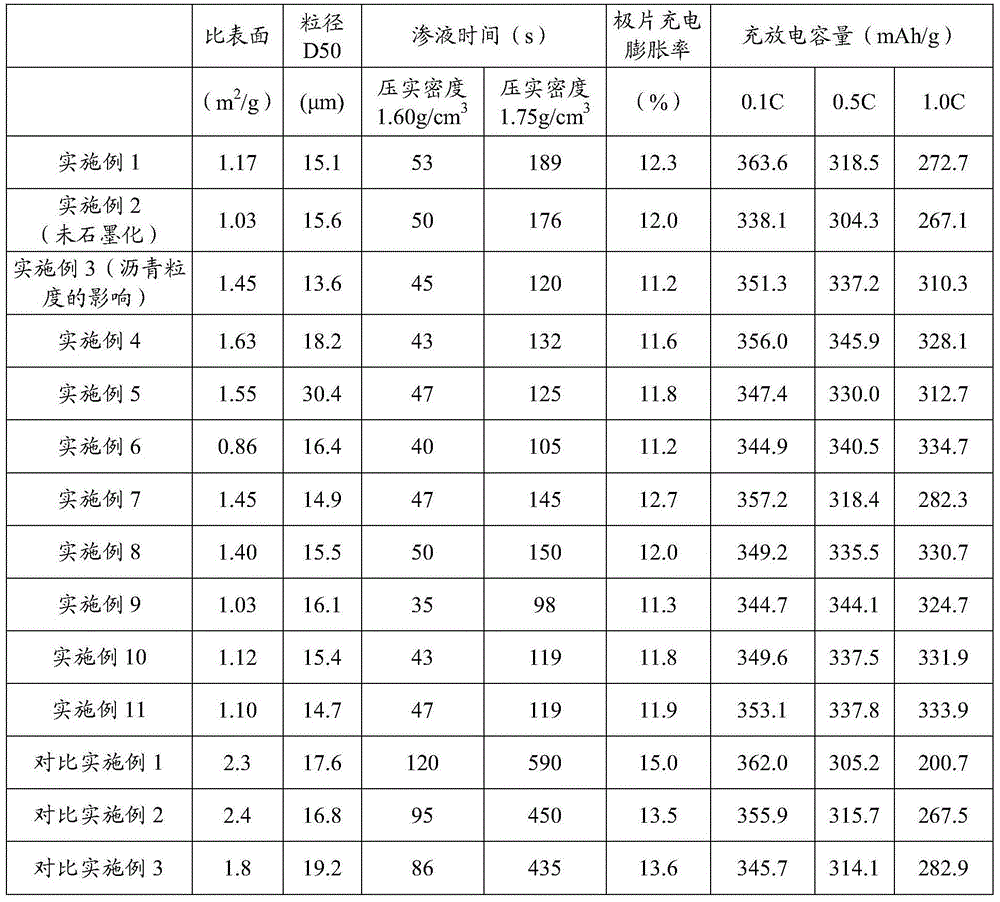 Cell anode material and preparation method thereof