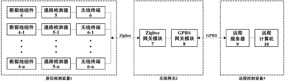 Remote monitoring system and method for fatigue cracks of orthotropic steel bridge deck slab