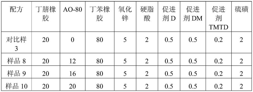 A kind of high-performance non-polar rubber material and preparation method thereof