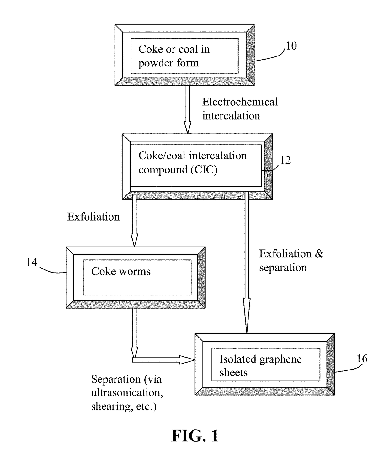 Electrochemical Production of Graphene Sheets from Coke or Coal