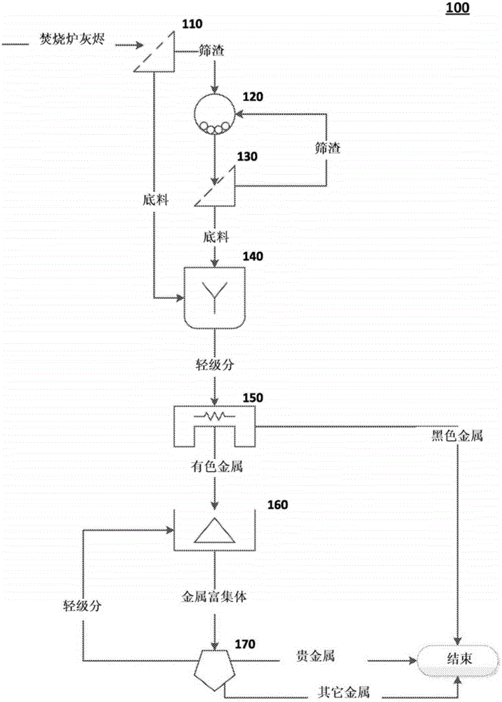 System and method for recovering metals from a waste stream