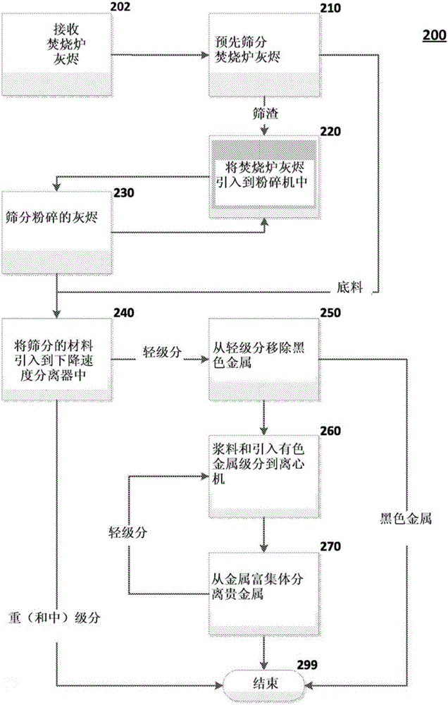 System and method for recovering metals from a waste stream