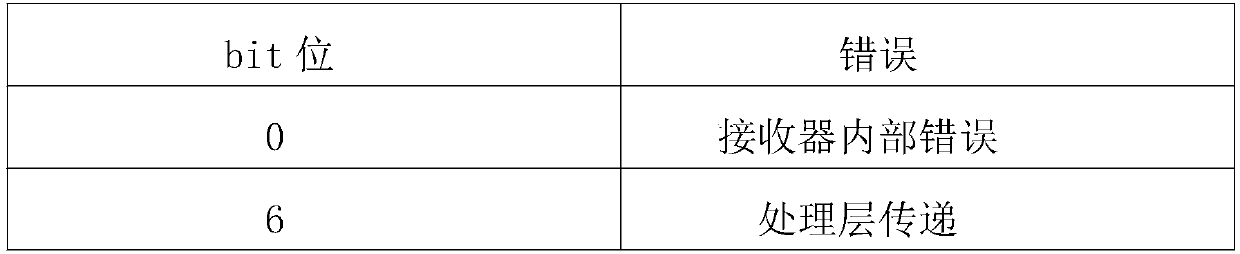 A method and a device for detecting error information of a PCIe network card