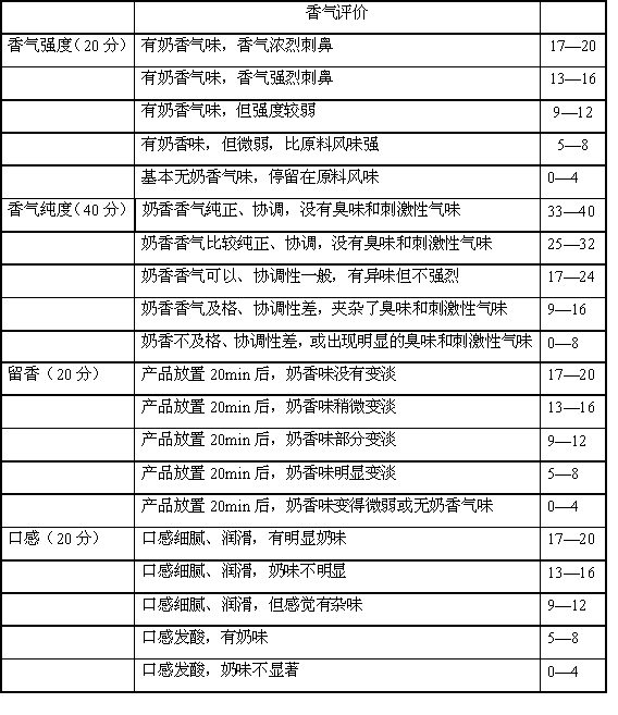 Method for preparing natural milk essence