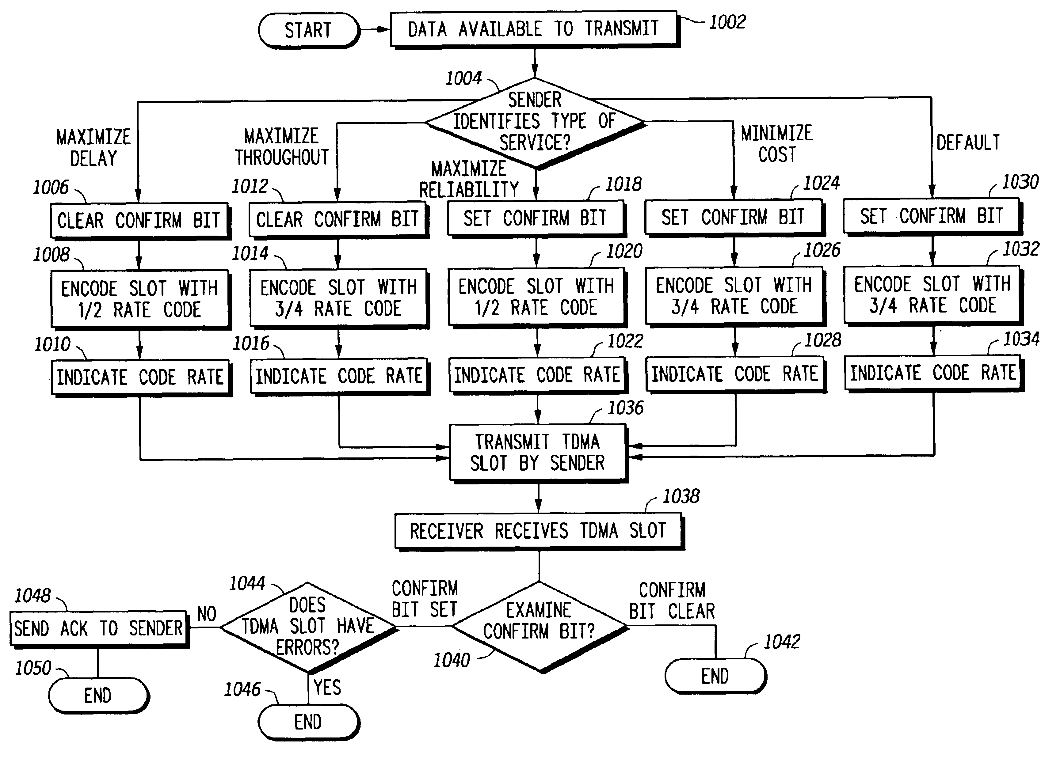 Slot format and acknowledgement method for a wireless communication system