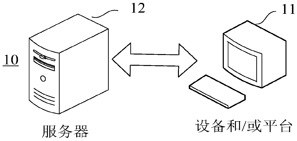 Model configuration method and device, electronic device and readable storage medium