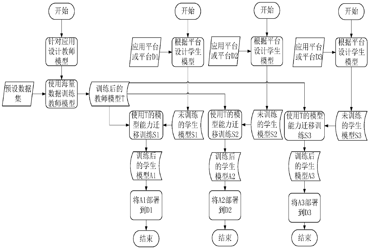 Model configuration method and device, electronic device and readable storage medium