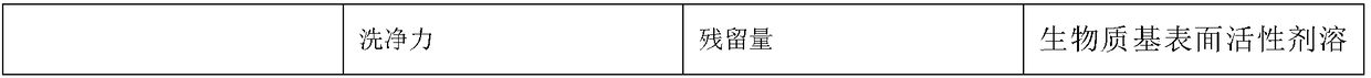 Biomass-based surfactant containing hogwash oil extract and preparation method thereof