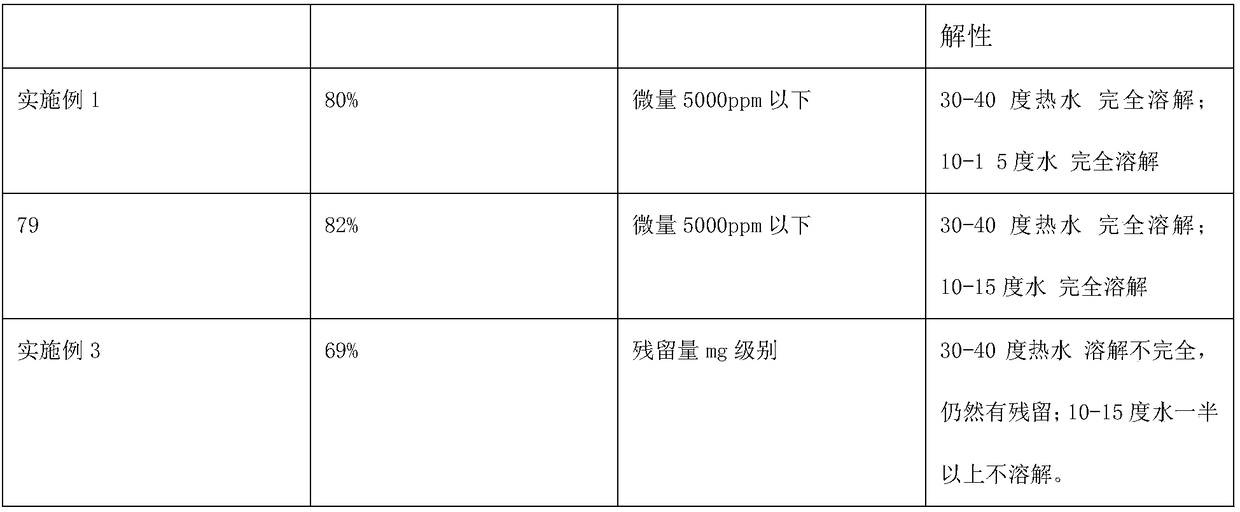 Biomass-based surfactant containing hogwash oil extract and preparation method thereof