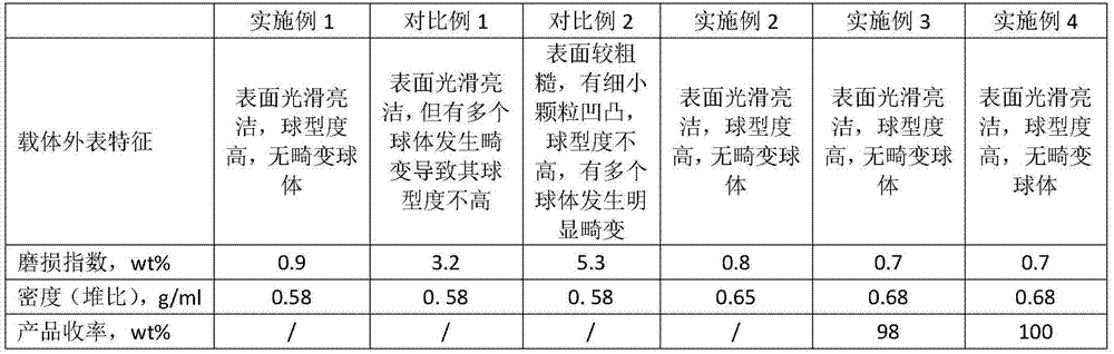 Preparation method of spherical aluminum oxide