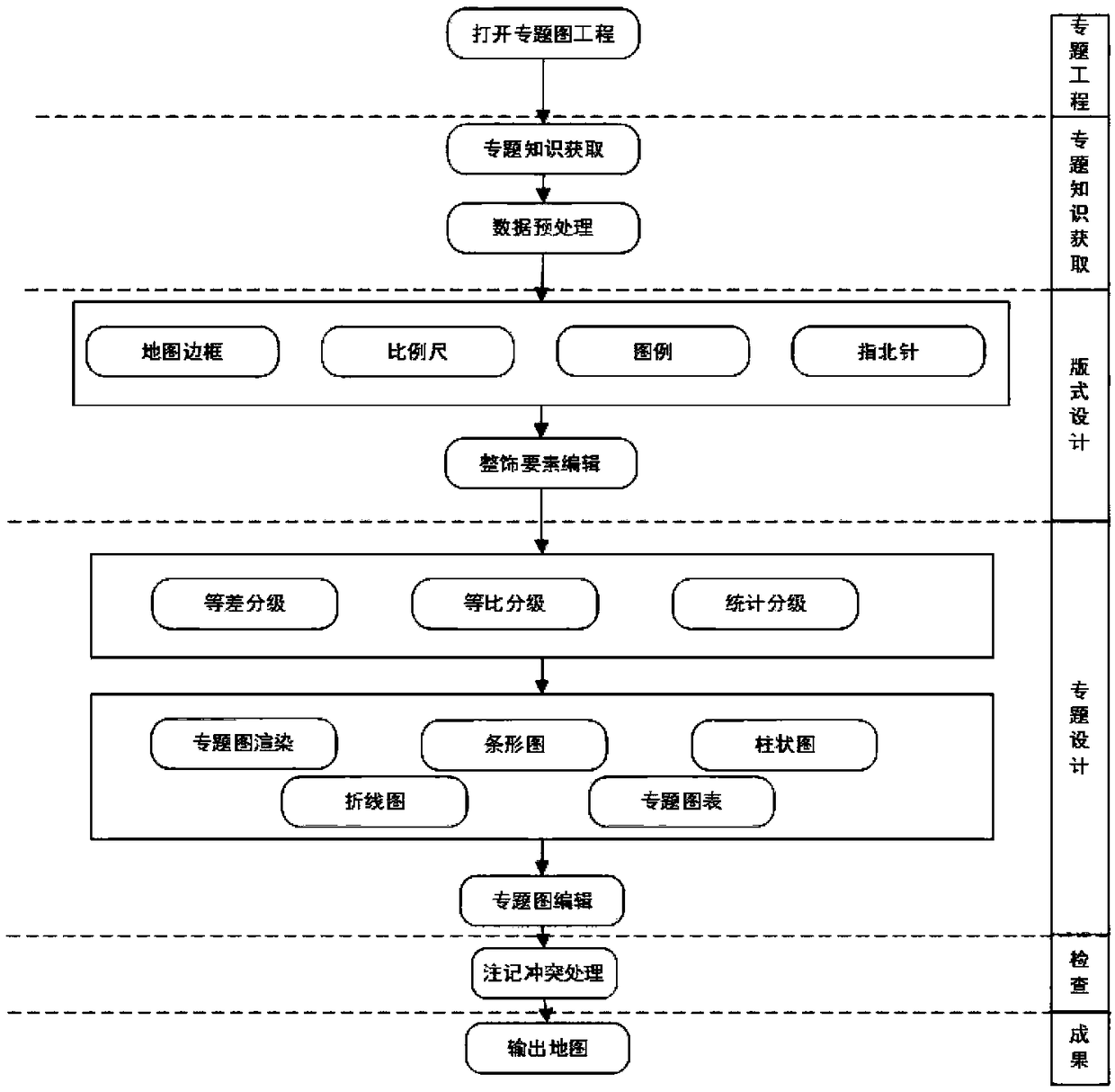 Thematic knowledge automatic mining system and method