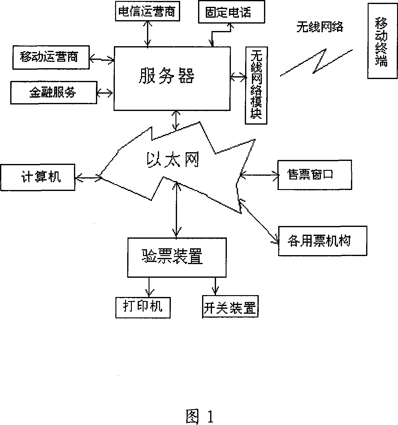 Electronic multifunctional ticket system