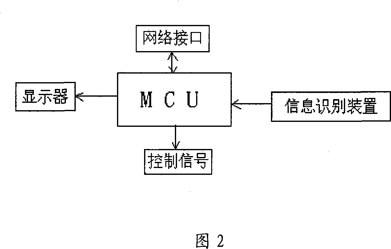 Electronic multifunctional ticket system