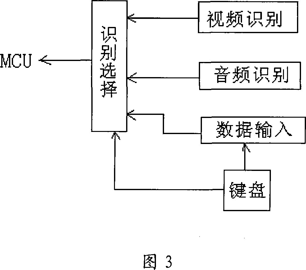 Electronic multifunctional ticket system