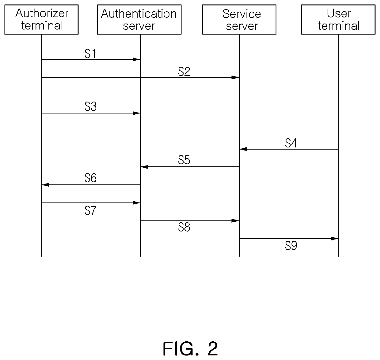 Method for determining approval for access to gate through network, and server and computer-readable recording media using the same