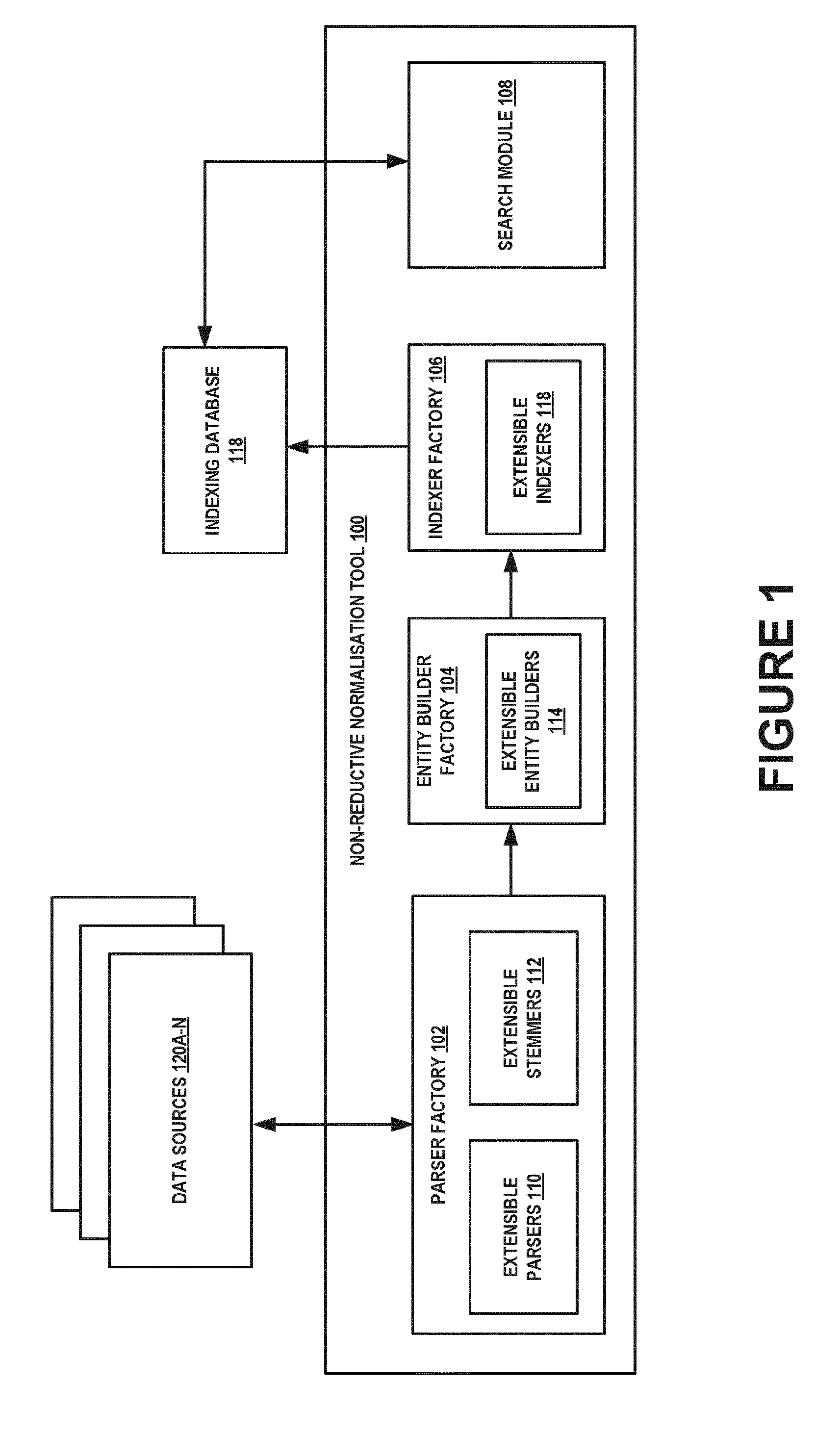 Method and system of non-reductive indexing of raw digital data in huge data search problem spaces