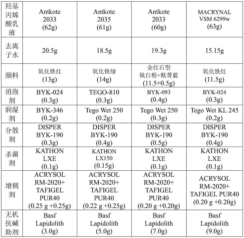 A kind of water base anti-alkali permeable floor coating and preparation method thereof