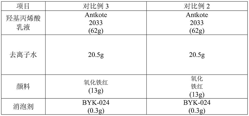 A kind of water base anti-alkali permeable floor coating and preparation method thereof