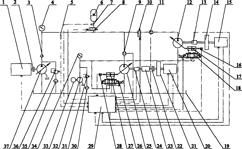 Test device and method for performance testing of serial hydraulic hybrid vehicle