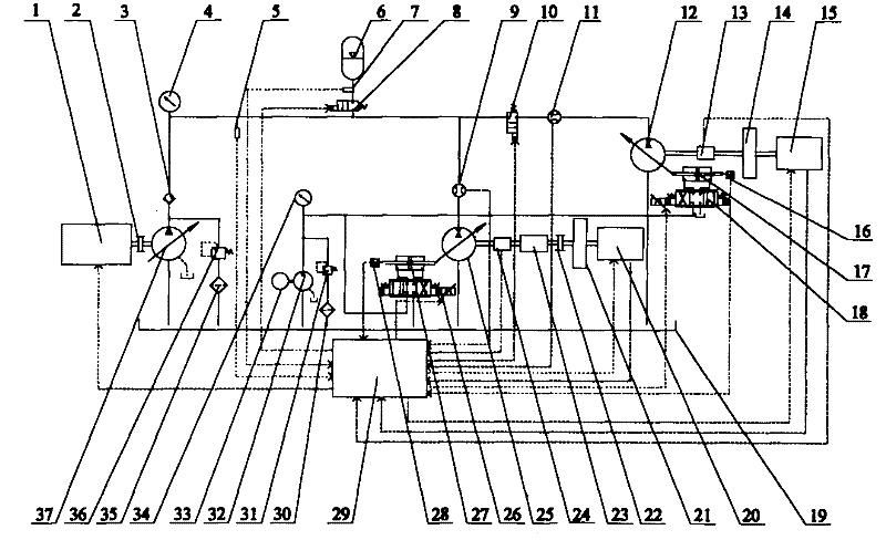 Test device and method for performance testing of serial hydraulic hybrid vehicle