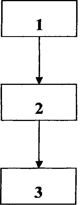 Method for preparing light highly-conductive hot carbon nano composite material