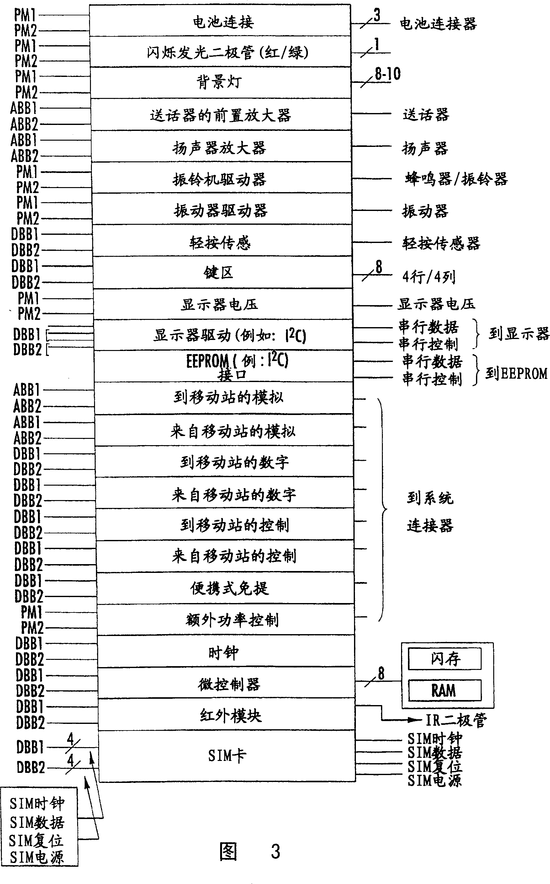 Multi-mode radiotelephone including glue circuits and related methods and circuits