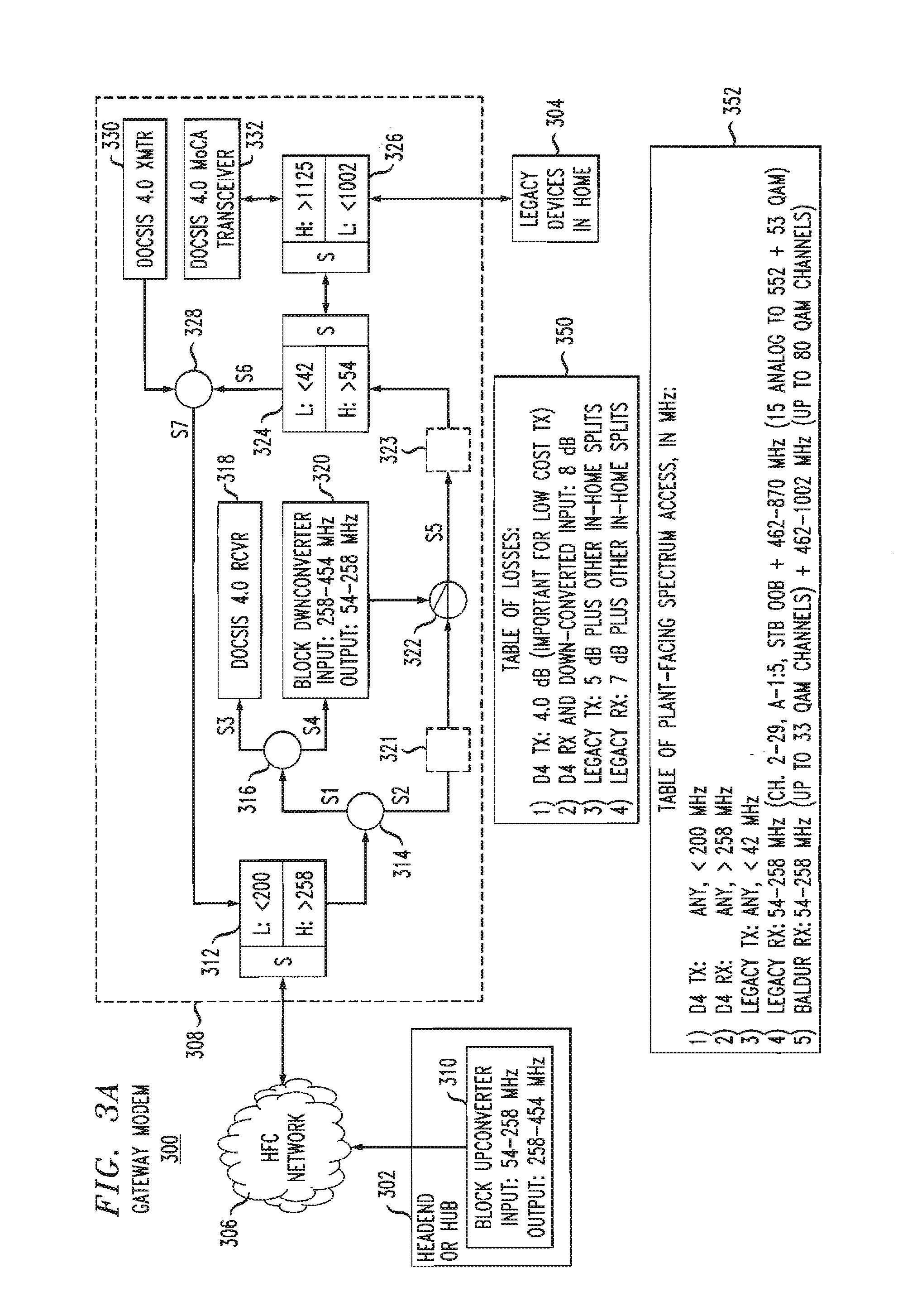 Apparatus and method for increasing upstream capacity in a broadband communications system