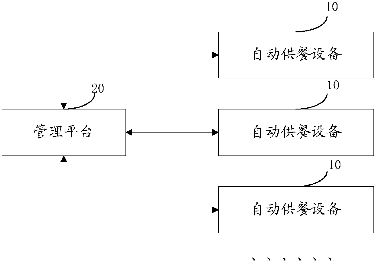 Automatic meal supply system