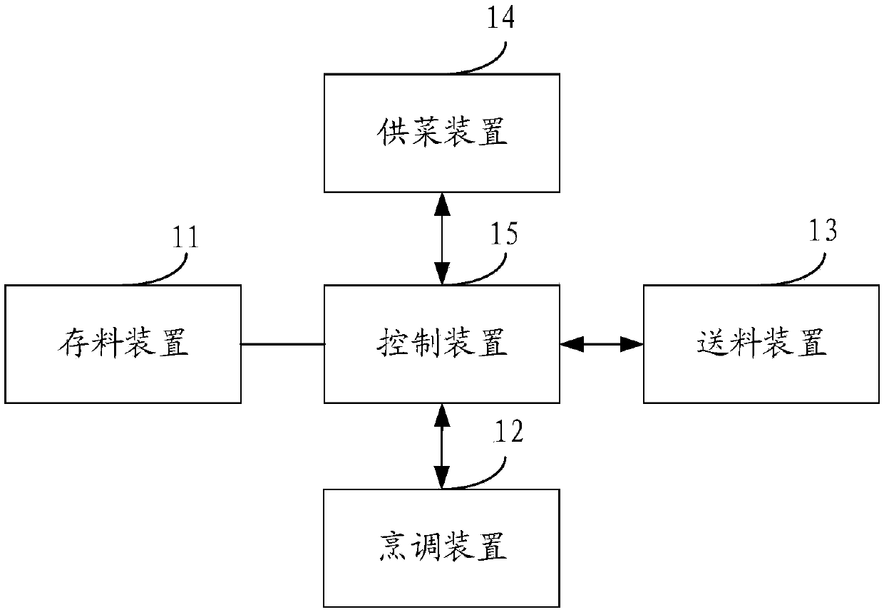 Automatic meal supply system