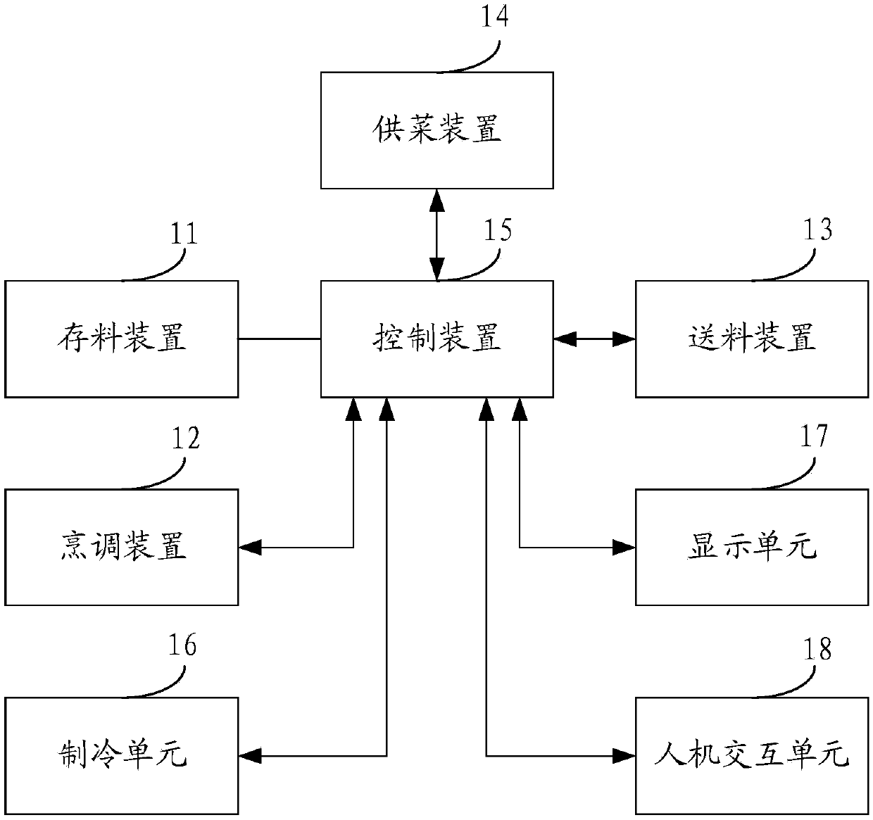 Automatic meal supply system