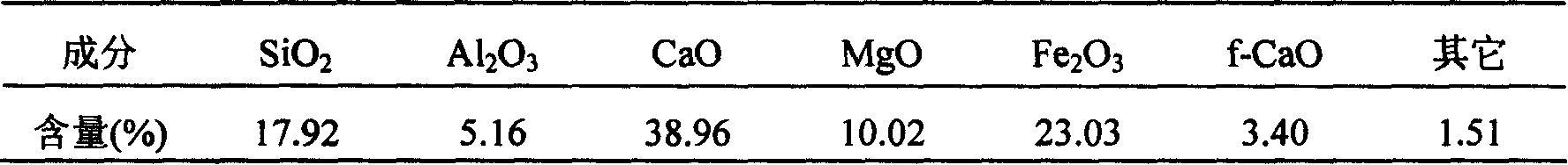 Method for preparing polysilicon ferric sulfate water purifying agent from steel slag and water slag