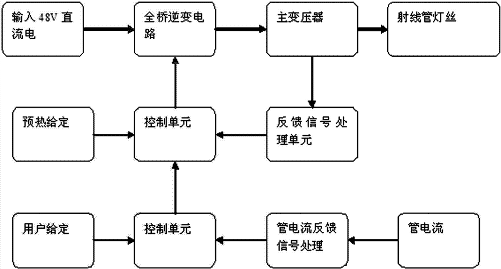 High-frequency high-voltage switching power supply device for industrial X-ray flaw detector