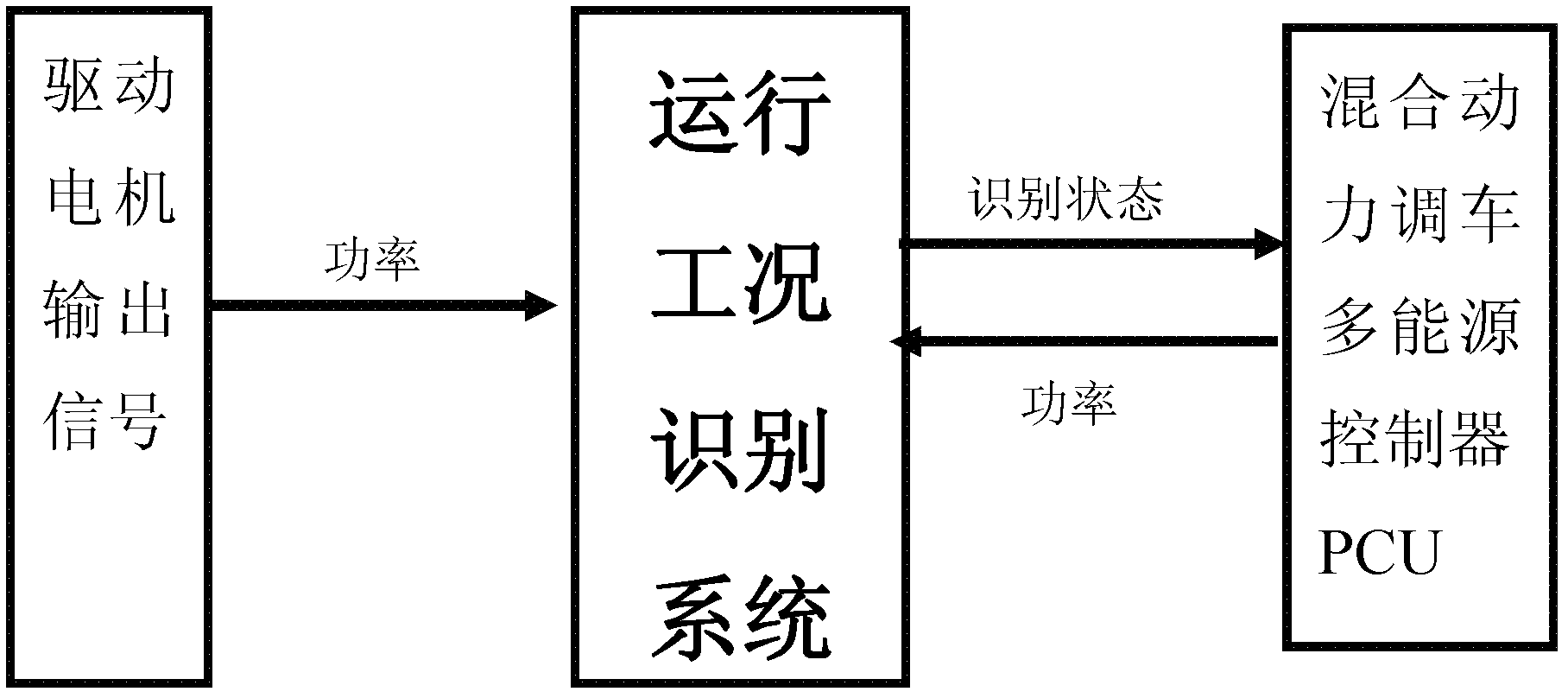 Operation working condition intelligent identification evaluation system for hybrid shunter