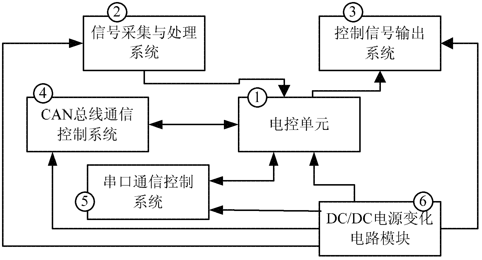 Operation working condition intelligent identification evaluation system for hybrid shunter