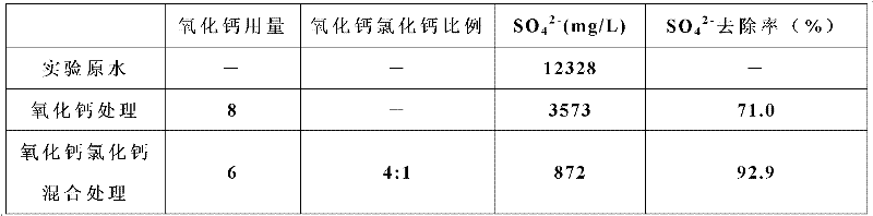 Method for pretreating industrial waste water