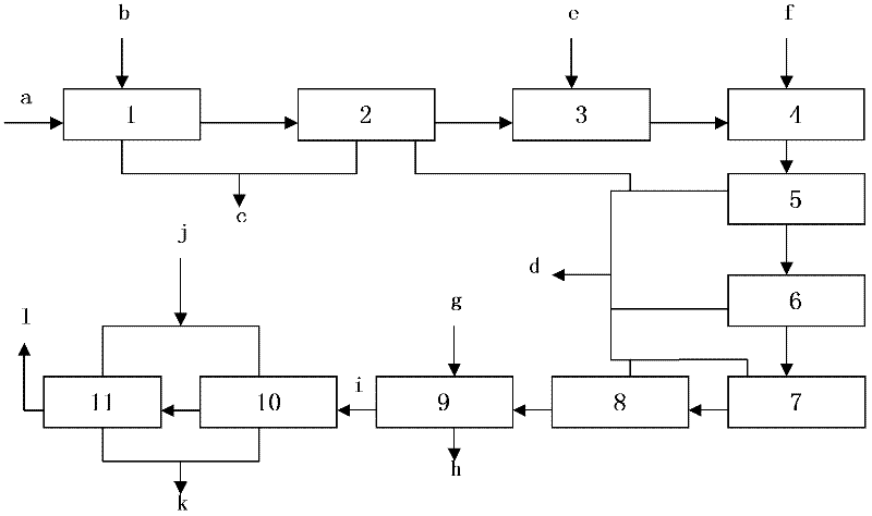 Method for pretreating industrial waste water