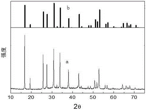 Tantalum-doped cubic garnet structure Li7La3Zr2-xTaxO12 material and preparation method thereof