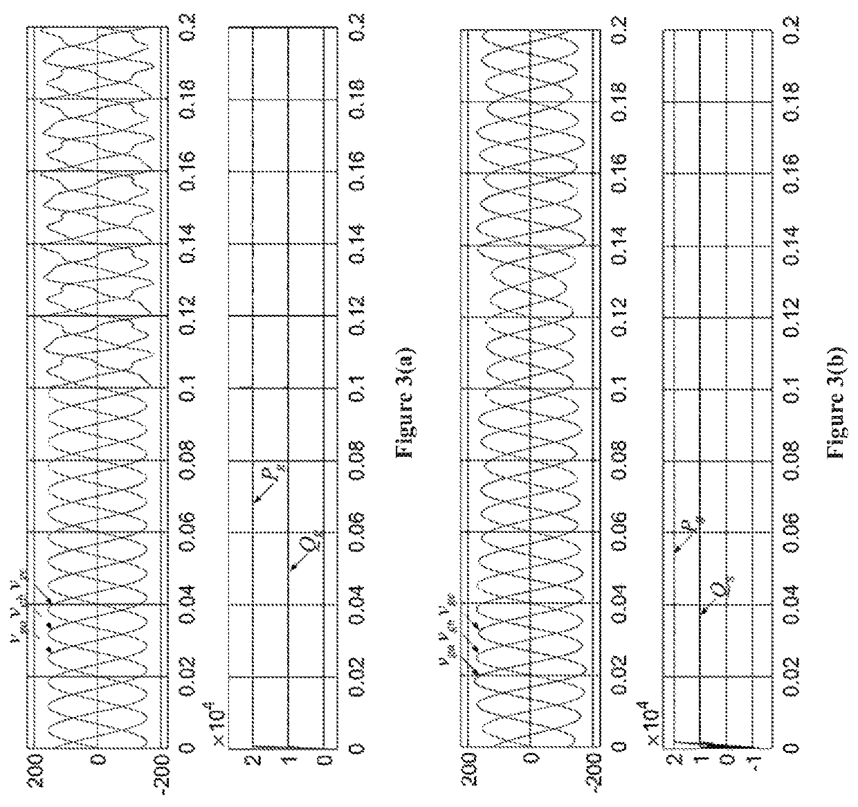 Nonlinear control method for micro-grid inverter with anti-disturbance