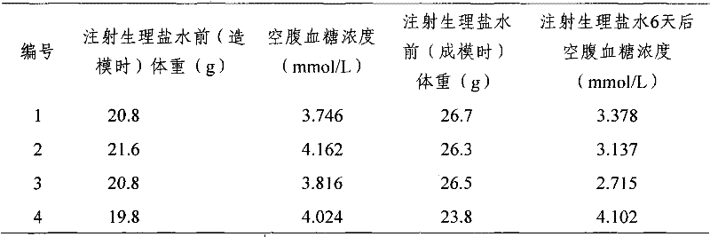 Compound medicine screening method, obtained medicines and application thereof