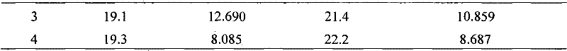 Compound medicine screening method, obtained medicines and application thereof